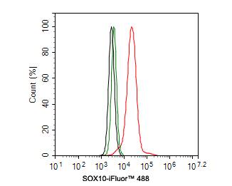 SOX10 Antibody (PDH0-03)