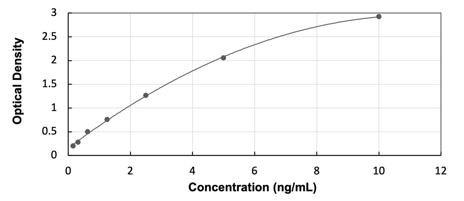 Human XPG - Ready-To-Use ELISA Kit (Colorimetric)