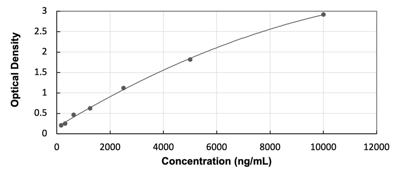 Mouse Mouse Serum Albumin ELISA Kit (Colorimetric)