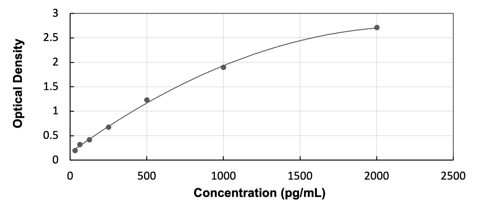 Mouse WARP/VWA1 - Ready-To-Use ELISA Kit (Colorimetric)