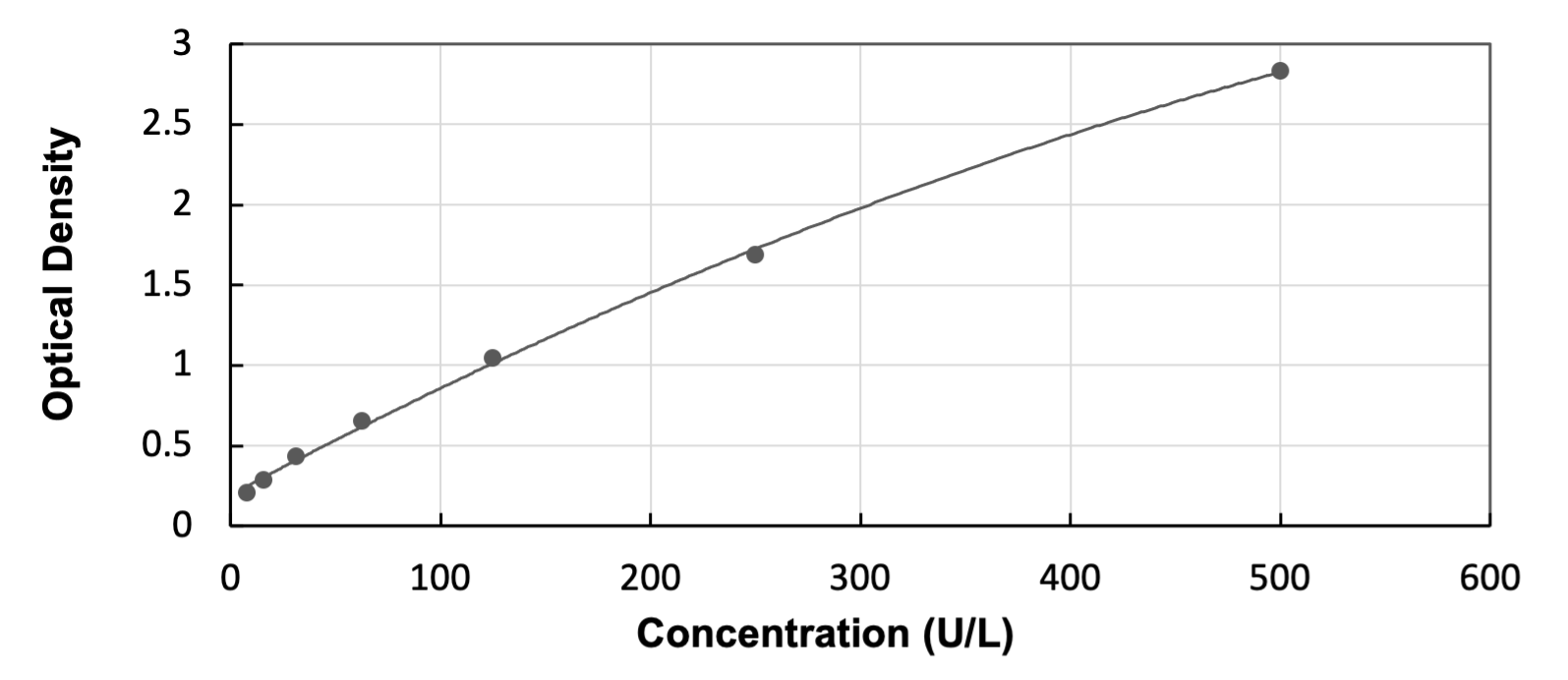 Human Trypsin 1/PRSS1 ELISA Kit (Colorimetric)