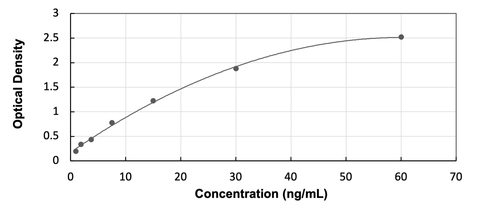 Human Phospholipase A2 IID ELISA Kit (Colorimetric)