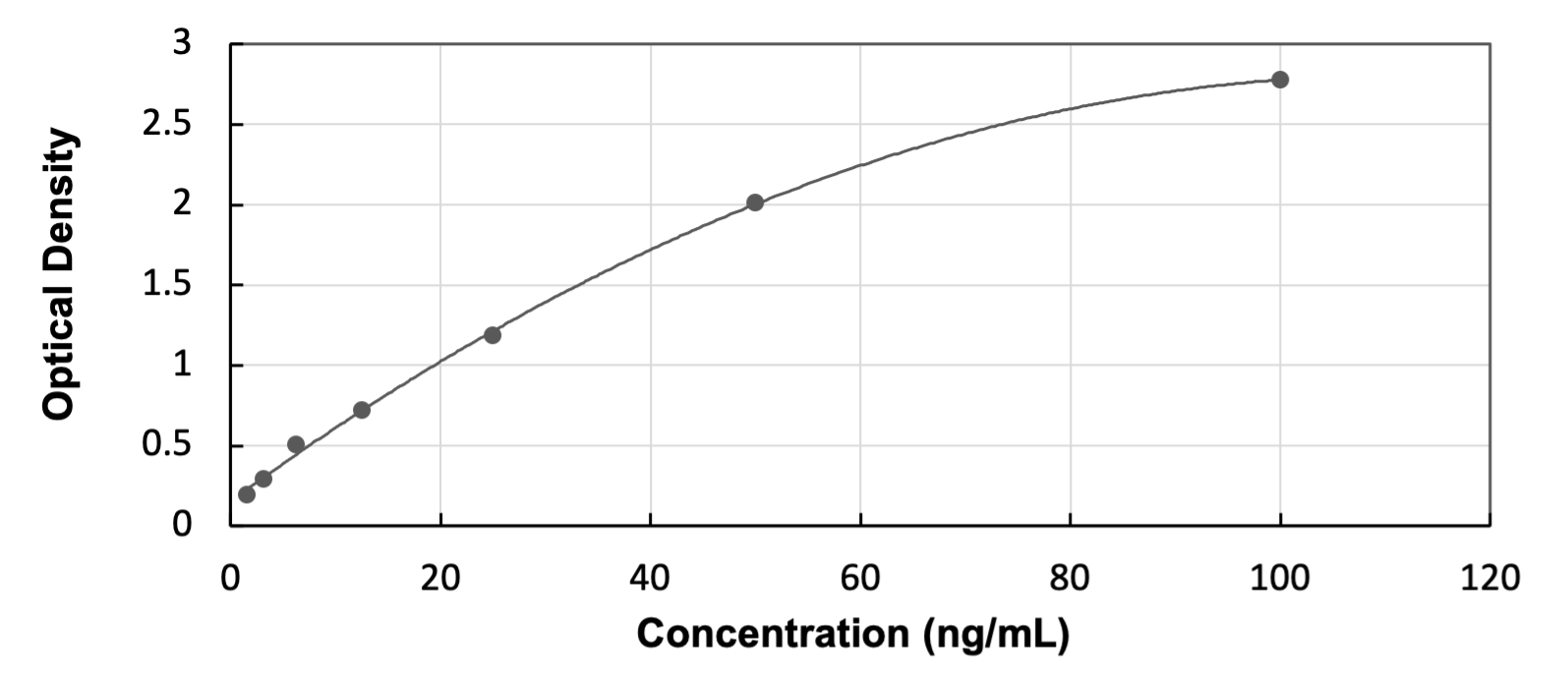 Human Pyruvate Carboxylase ELISA Kit (Colorimetric)