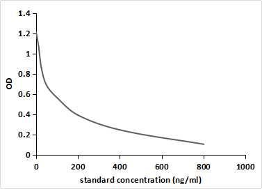 17-Alpha-Hydroxyprogesterone Antibody (C1) - BSA Free 17-Alpha-Hydroxyprogesterone Antibody (C1) - BSA Free