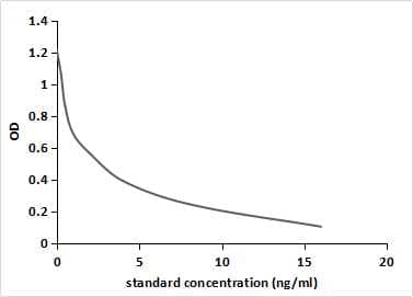 11-Hydroxyprogesterone Antibody (2-C1) - BSA Free 11-Hydroxyprogesterone Antibody (2-C1) - BSA Free