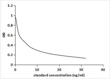 11-Hydroxyprogesterone Antibody (2-C6) - BSA Free 11-Hydroxyprogesterone Antibody (2-C6) - BSA Free