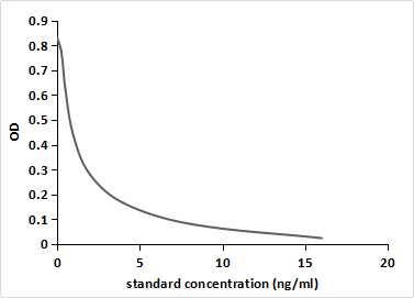 11-Hydroxyprogesterone Antibody (2-C9) - BSA Free 11-Hydroxyprogesterone Antibody (2-C9) - BSA Free