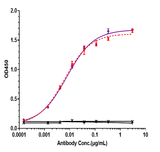 Hu CD27 Ligand/TNFSF7 mAb [ADC] - (Vorsetuzumab Mafodotin)
