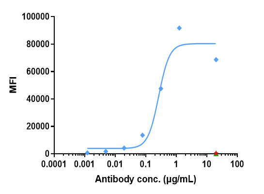 ROR2 (Ozuriftamab Vedotin) Antibody - Azide and BSA Free