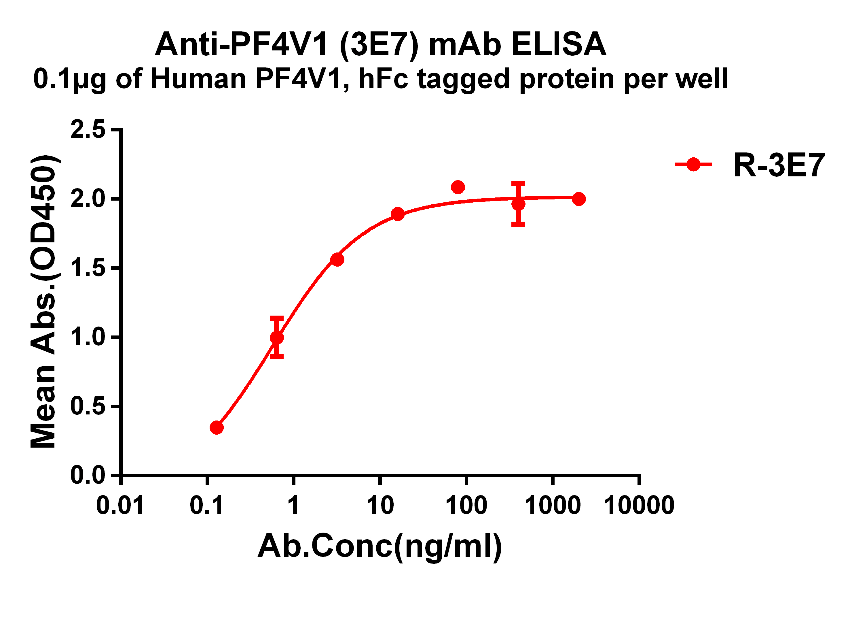 CXCL4L1 Antibody (3E7)