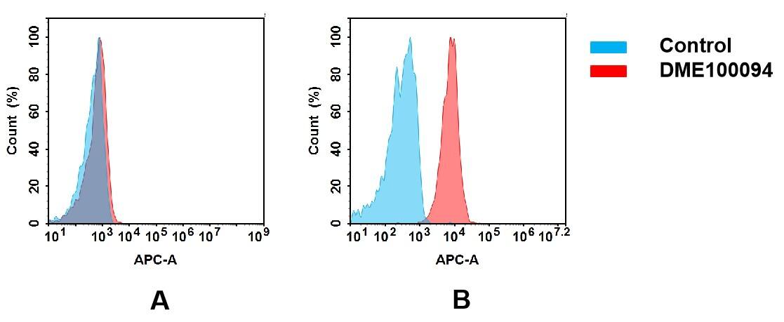BTN3A1 Antibody (DM94)