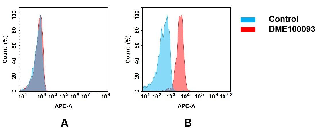 BTN3A1 Antibody (DM93)