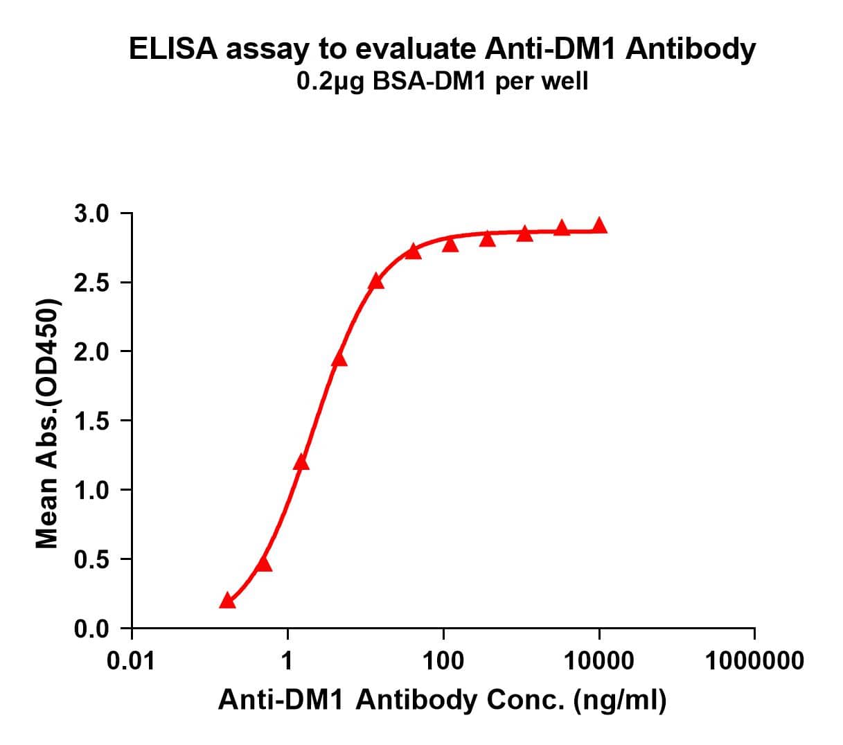 Mertansine/DM1 Antibody (14E3)