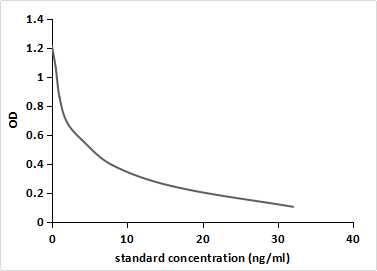 11-Hydroxyprogesterone Antibody (2-C8) - BSA Free 11-Hydroxyprogesterone Antibody (2-C8) - BSA Free