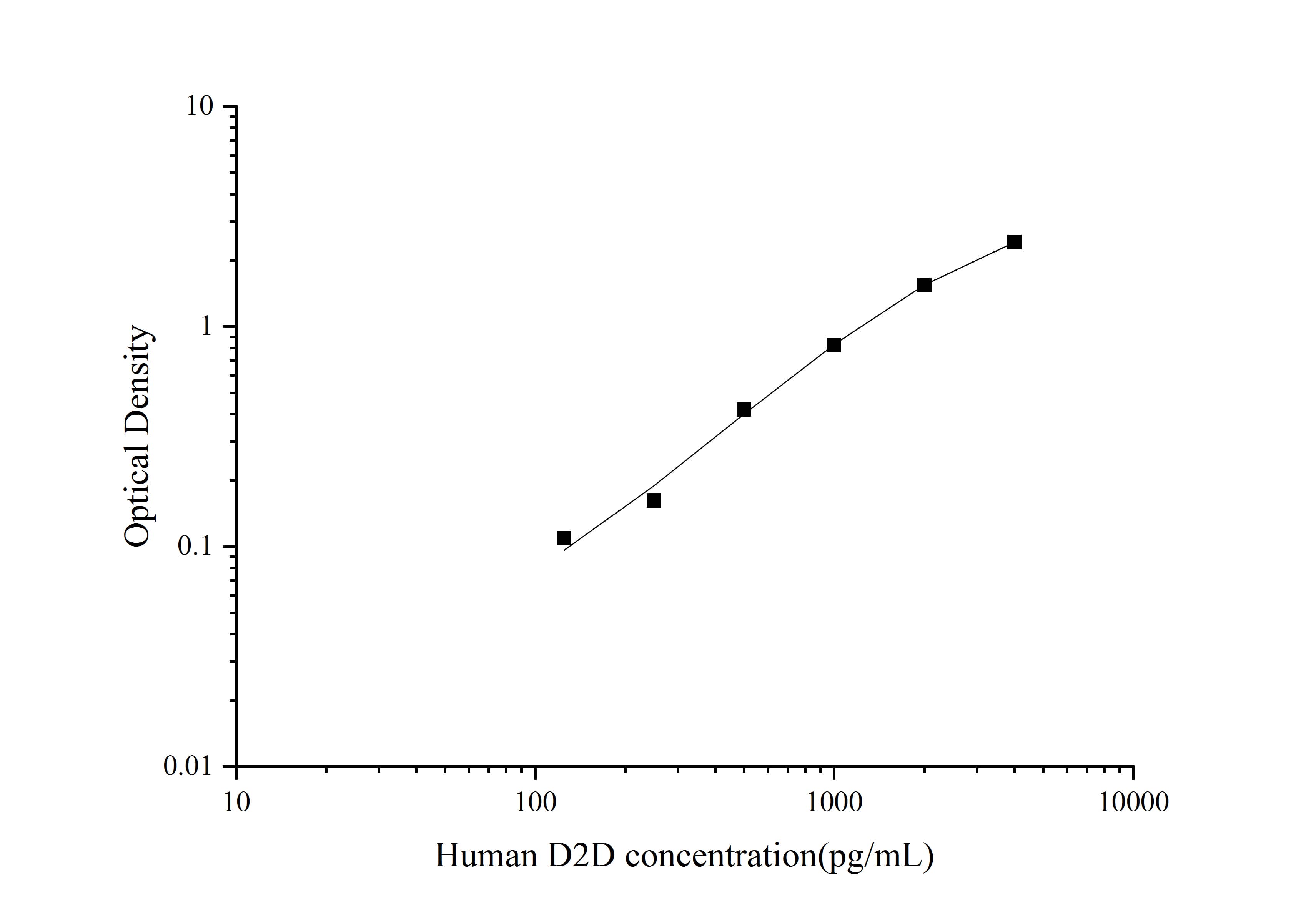Human D-Dimer - One Step ELISA Kit (Colorimetric)