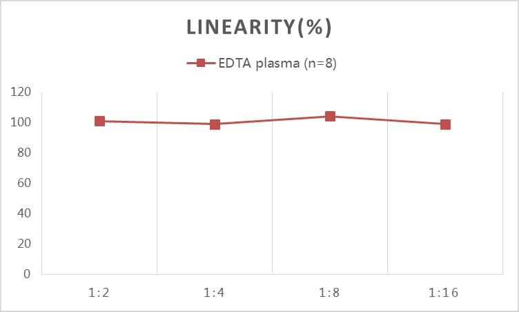 Human D-Dimer - One Step ELISA Kit (Colorimetric)