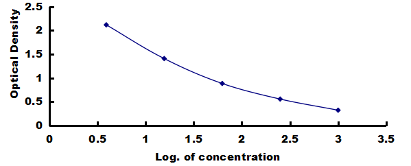Rat Inhibin beta A ELISA Kit (Colorimetric)
