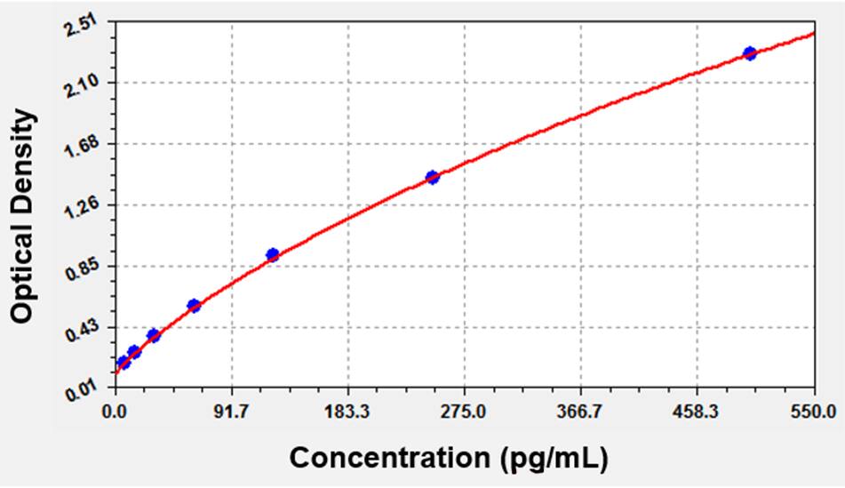 Human Endothelin 2 ELISA Kit (Colorimetric) Human Endothelin 2 ELISA Kit (Colorimetric) Human Endothelin 2 ELISA Kit (Colorimetric)