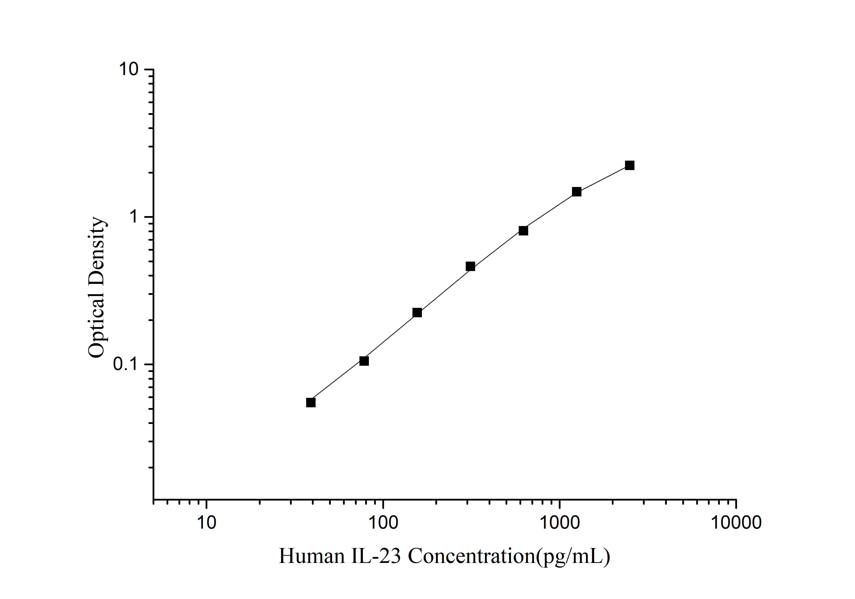 Human IL-23 ELISA Kit (Colorimetric)