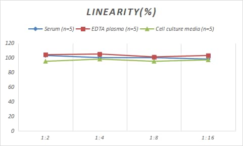 Porcine Dkk-1 ELISA Kit (Colorimetric)