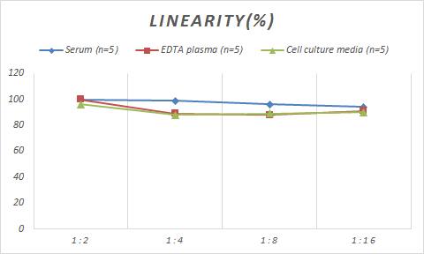 Mouse Histone Deacetylase 2/HDAC2 ELISA Kit (Colorimetric)