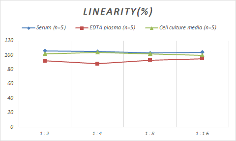 Porcine LDHD ELISA Kit (Colorimetric)