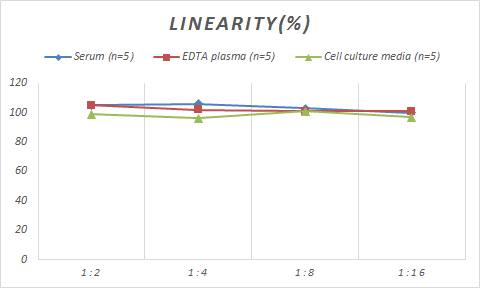 Porcine Fibrinogen Degradation Product ELISA Kit (Colorimetric)
