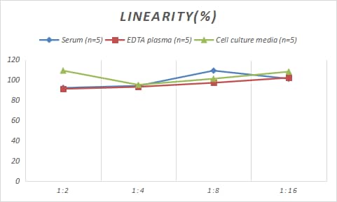 Mouse Dystrophin ELISA Kit (Chemiluminescence)
