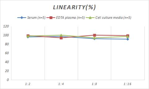 Porcine E-Cadherin ELISA Kit (Colorimetric)