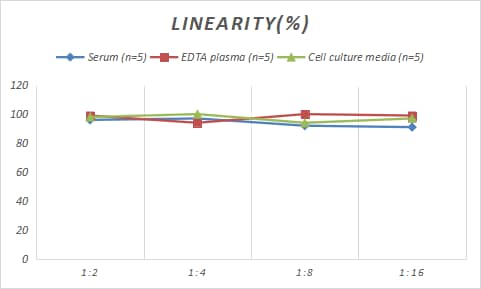 Porcine E-Cadherin ELISA Kit (Colorimetric)