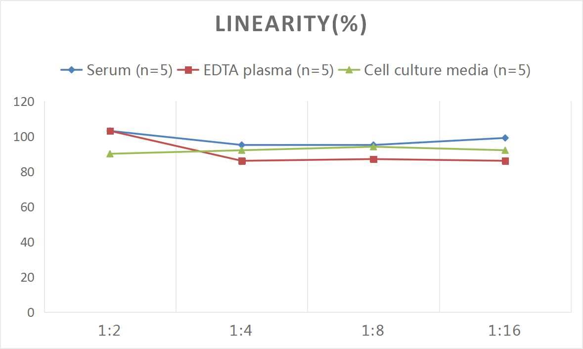 Mouse UCH-L1/PGP9.5 ELISA Kit (Colorimetric)