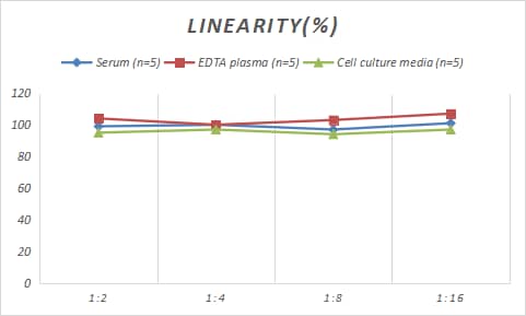 Porcine Pancreatic Lipase ELISA Kit (Colorimetric)
