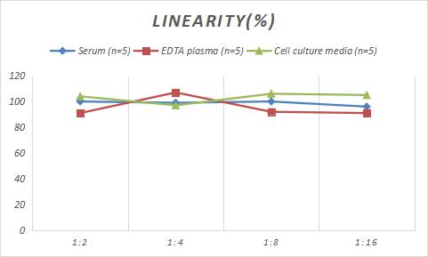 Mouse ER alpha/NR3A1 ELISA Kit (Chemiluminescence)