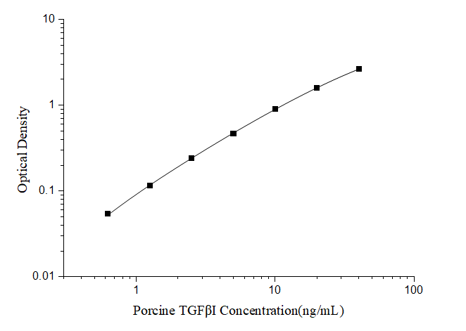 Porcine Beta Ig-h3/TGFBI ELISA Kit (Colorimetric)