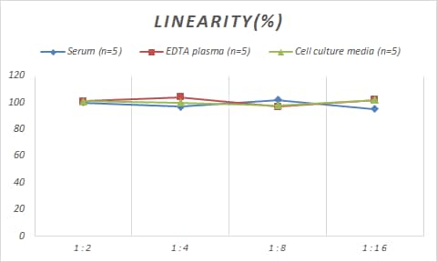 Monkey Troponin I Type 3 (cardiac) ELISA Kit (Colorimetric)