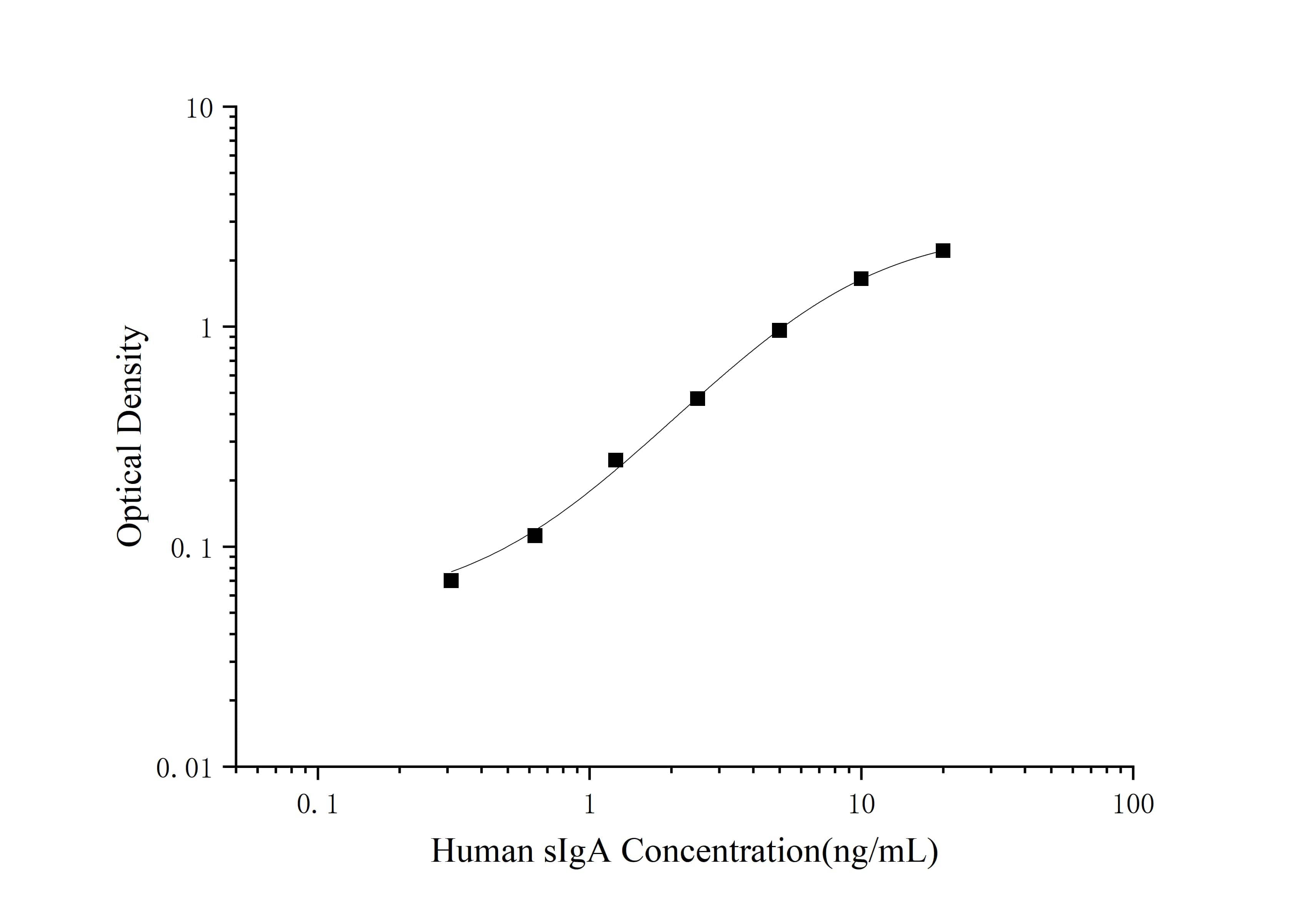 Human IgA Secretory Chain ELISA Kit (Colorimetric)