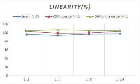 Porcine Caspase-3 ELISA Kit (Colorimetric)