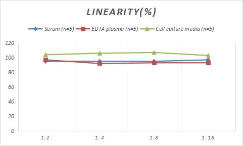 Rabbit FABP4/A-FABP ELISA Kit (Colorimetric)