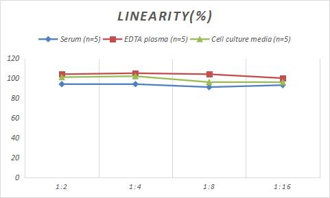 Porcine Beta Ig-h3/TGFBI ELISA Kit (Colorimetric)