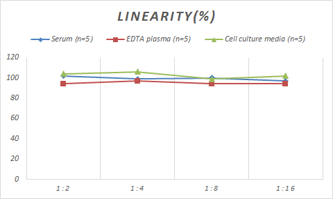 Monkey Fatty Acid Synthase/FASN ELISA Kit (Colorimetric)