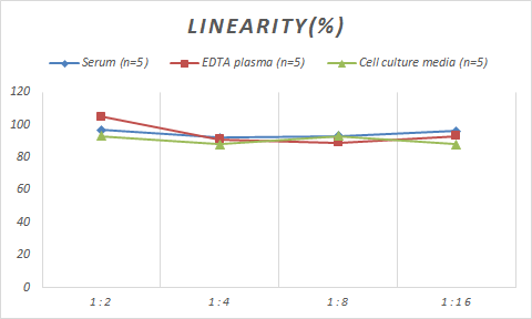 Mouse Fbx32 ELISA Kit (Colorimetric)