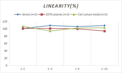 Mouse Fibrinogen Degradation Product ELISA Kit (Chemiluminescence)