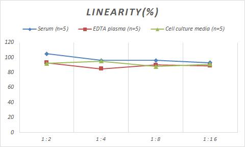 Mouse Fibrinogen Degradation Product ELISA Kit (Colorimetric)