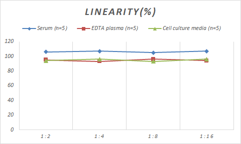 Monkey Plasminogen ELISA Kit (Colorimetric)