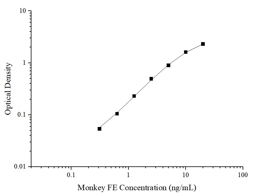 Monkey Ferritin ELISA Kit (Colorimetric)