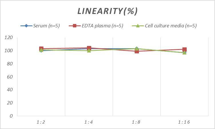 Monkey Myoglobin ELISA Kit (Colorimetric)