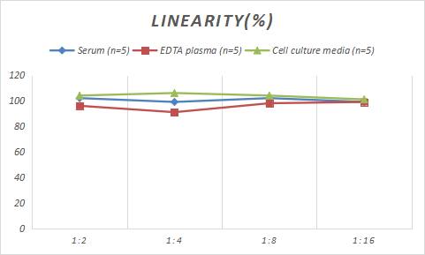 Rabbit Fibrinogen ELISA Kit (Colorimetric)