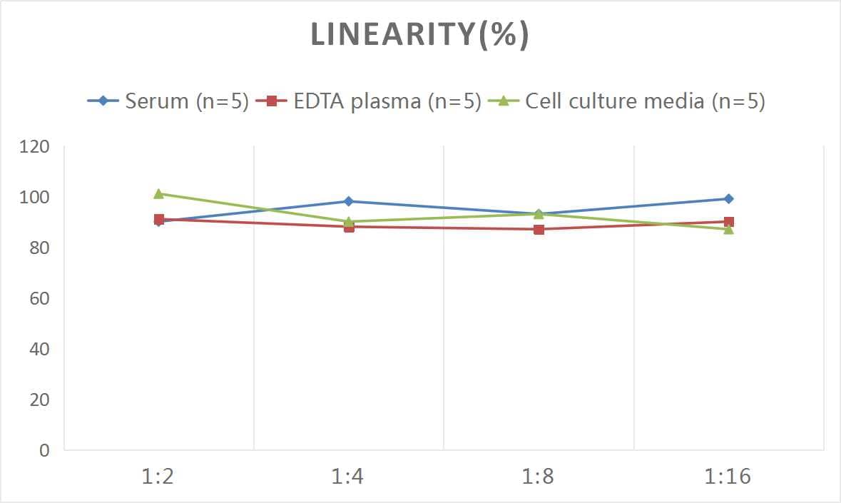 Mouse PPAR gamma/NR1C3 ELISA Kit (Colorimetric)
