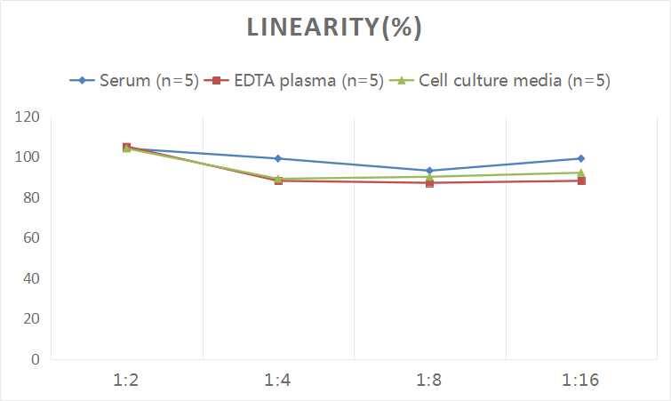 Human FGFBP2 ELISA Kit (Colorimetric)