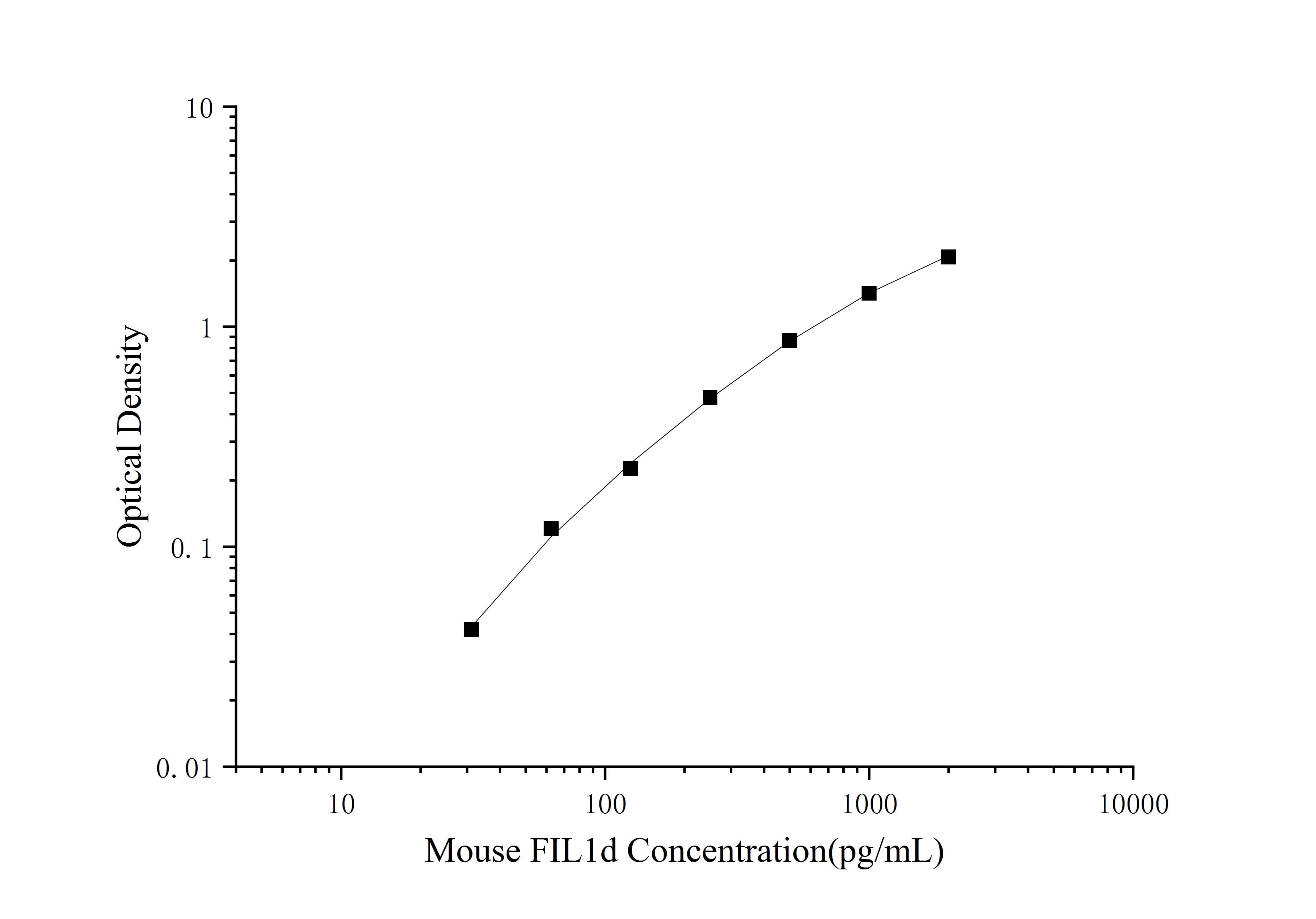 Mouse IL-36Ra/IL-1F5 ELISA Kit (Colorimetric)